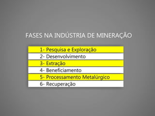 Conhecendo a Indústria de Mineração