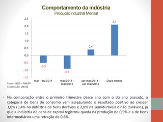 Comportamento da indústria
Produção industrial Mensal
• Na comparação entre o primeiro trimestre desse ano com o do ano passado, a
categoria de bens de consumo vem assegurando o resultado positivo ao crescer
3,0% (3,4% na indústria de bens duráveis e 2,8% na semiduráveis e não duráveis), já
que a indústria de bens de capital registrou queda na produção de 0,9% e a de bens
intermediários uma retração de 0,6%.
Fonte: IBGE – PIM/PF
Elaboração: DIEESE
 