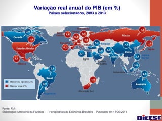 Variação real anual do PIB (em %)
Países selecionados, 2003 a 2013
Fonte: FMI
Elaboração: Ministério da Fazenda - – Perspectivas da Economia Brasileira – Publicado em 14/05/2014
 