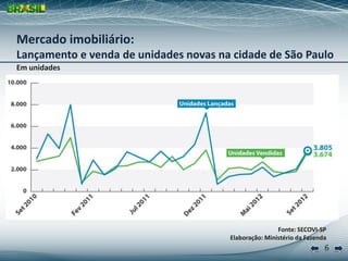 Mercado imobiliário:
Lançamento e venda de unidades novas na cidade de São Paulo
Em unidades




                                                       Fonte: SECOVI-SP
                                       Elaboração: Ministério da Fazenda
                                                                       6
 