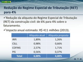 Redução do Regime Especial de Tributação (RET)
para 4%
Redução da alíquota do Regime Especial de Tributação
(RET) da construção civil: de 6% para 4% sobre o
faturamento.
Impacto anual estimado: R$ 411 milhões (2013).
                  Alíquota atual   Alíquota proposta
      IRPJ            1,89%              1,26%
      CSLL           0,98%              0,66%
      COFINS         2,57%              1,71%
      PIS            0,56%              0,37%
          Total      6,00%              4,00%
                                                        9
 
