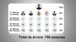 Total da árvore :780 pessoas
 