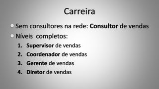 Carreira
Sem consultores na rede: Consultor de vendas
Níveis completos:
1. Supervisor de vendas
2. Coordenador de vendas
3. Gerente de vendas
4. Diretor de vendas
 