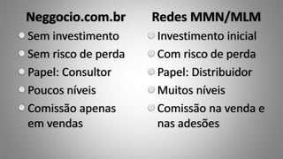 Neggocio.com.br
Sem investimento
Sem risco de perda
Papel: Consultor
Poucos níveis
Comissão apenas
em vendas
Redes MMN/MLM
Investimento inicial
Com risco de perda
Papel: Distribuidor
Muitos níveis
Comissão na venda e
nas adesões
 