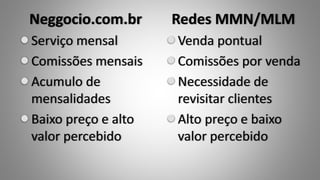 Neggocio.com.br
Serviço mensal
Comissões mensais
Acumulo de
mensalidades
Baixo preço e alto
valor percebido
Redes MMN/MLM
Venda pontual
Comissões por venda
Necessidade de
revisitar clientes
Alto preço e baixo
valor percebido
 