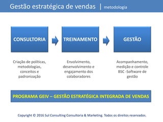 Copyright © 2016 Sul Consulting Consultoria & Marketing. Todos os direitos reservados.
Gestão estratégica de vendas | metodologia
CONSULTORIA TREINAMENTO GESTÃO
Criação de políticas,
metodologias,
conceitos e
padronização
Envolvimento,
desenvolvimento e
engajamento dos
colaboradores
Acompanhamento,
medição e controle
BSC -Software de
gestão
PROGRAMA GEIV – GESTÃO ESTRATÉGICA INTEGRADA DE VENDAS
 