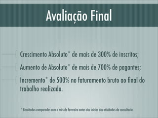 Avaliação Final

Crescimento Absoluto* de mais de 300% de inscritos;
Aumento de Absoluto* de mais de 700% de pagantes;
Incremento* de 500% no faturamento bruto ao ﬁnal do
trabalho realizado.

* Resultados comparados com o mês de fevereiro antes dos inícios das atividades da consultoria.
 