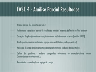 FASE 4 - Análise Parcial Resultados

Análise parcial dos impactos gerados;

Fechamento e avaliação parcial de resultados - metas e objetivos deﬁnidos na fase anterior;

Correções de planejamento de atuação conforme visão interna e externa (análise SWOT);

Readequação/novas orientações á equipe comercial (treinar/delegar/cobrar);

Aplicação da visão caráter-competência-comprometimento na busca de resultados;

Defesa dos produtos - elaborar campanhas adequadas ao mercado/cliente interno
(promocionais/motivacionais);

Reavaliação e capacitação da equipe de campo.
 