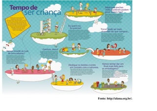 20

Fonte: http://alana.org.br/.

 