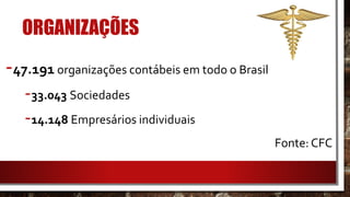 ORGANIZAÇÕES
-47.191 organizações contábeis em todo o Brasil
-33.043 Sociedades
-14.148 Empresários individuais
Fonte: CFC
 