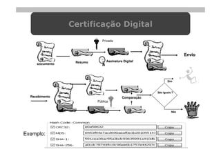 Certificação Digital
                              Privada



                                                                       Envio
                  Resumo        Assinatura Digital
     Documento




                                                              Sim



                                                       São Iguais ?
  Recebimento                             Comparação
                           Pública


                                                                 Não




Exemplo:
 