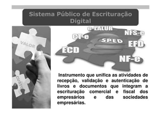 Sistema Público de Escrituração
           Digital




         Instrumento que unifica as atividades de
        recepção, validação e autenticação de
        livros e documentos que integram a
        escrituração comercial e fiscal dos
        empresários     e     das     sociedades
        empresárias.
 