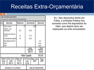 Receitas Extra-Orçamentária
Ex.: Nos descontos direto em
Folha, a entidade Pública fica
somente como fiel depositária do
Valor, que depois deve ser
repassado ao ente arrecadador.
19
 