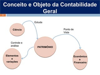Conceito e Objeto da Contabilidade
Geral
Ciência
PATRIMÔNIO
Estuda
Econômico
e
Financeiro
Ponto de
Vista
Elementos
e
variações
Controle e
análise
3
 