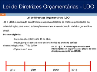 Lei de Diretrizes Orçamentárias - LDO
Lei de Diretrizes Orçamentárias (LDO)
Já a LDO é elaborada anualmente e objetiva detalhar as metas e prioridades da
administração para o ano subseqüente e orientar a elaboração da lei orçamentária
anual.
2011 2012 2013
2010
Prazos e vigência:
- Entrega ao Legislativo até 15 de abril;
- Devolução para sanção até o encerramento do primeiro período
da sessão legislativa. 17 de Julho;
- Vigência de 1 ano.
Art. 57 - § 2º - A sessão legislativa não será
interrompida sem a aprovação do projeto de lei de
diretrizes orçamentárias. (CF/88)
32
 
