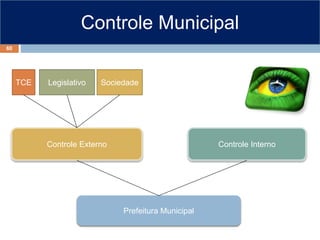 Controle Municipal
Prefeitura Municipal
Controle Externo Controle Interno
TCE Legislativo Sociedade
60
 