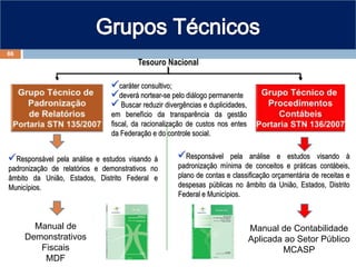 Tesouro Nacional
Manual de
Demonstrativos
Fiscais
MDF
Manual de Contabilidade
Aplicada ao Setor Público
MCASP
caráter consultivo;
deverá nortear-se pelo diálogo permanente
 Buscar reduzir divergências e duplicidades,
em benefício da transparência da gestão
fiscal, da racionalização de custos nos entes
da Federação e do controle social.
Responsável pela análise e estudos visando à
padronização mínima de conceitos e práticas contábeis,
plano de contas e classificação orçamentária de receitas e
despesas públicas no âmbito da União, Estados, Distrito
Federal e Municípios.
Responsável pela análise e estudos visando à
padronização de relatórios e demonstrativos no
âmbito da União, Estados, Distrito Federal e
Municípios.
86
 