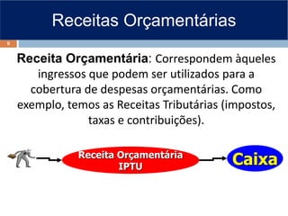 Receitas Orçamentárias
Receita Orçamentária: Correspondem àqueles
ingressos que podem ser utilizados para a
cobertura de despesas orçamentárias. Como
exemplo, temos as Receitas Tributárias (impostos,
taxas e contribuições).
Caixa
Receita Orçamentária
IPTU
9
 