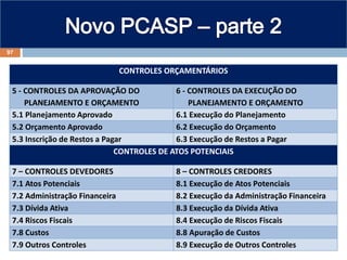 CONTROLES ORÇAMENTÁRIOS
5 - CONTROLES DA APROVAÇÃO DO
PLANEJAMENTO E ORÇAMENTO
6 - CONTROLES DA EXECUÇÃO DO
PLANEJAMENTO E ORÇAMENTO
5.1 Planejamento Aprovado 6.1 Execução do Planejamento
5.2 Orçamento Aprovado 6.2 Execução do Orçamento
5.3 Inscrição de Restos a Pagar 6.3 Execução de Restos a Pagar
CONTROLES DE ATOS POTENCIAIS
7 – CONTROLES DEVEDORES 8 – CONTROLES CREDORES
7.1 Atos Potenciais 8.1 Execução de Atos Potenciais
7.2 Administração Financeira 8.2 Execução da Administração Financeira
7.3 Dívida Ativa 8.3 Execução da Dívida Ativa
7.4 Riscos Fiscais 8.4 Execução de Riscos Fiscais
7.8 Custos 8.8 Apuração de Custos
7.9 Outros Controles 8.9 Execução de Outros Controles
97
 