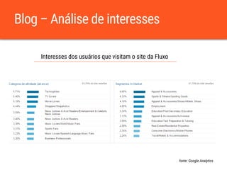 Blog – Análise de interesses
Interesses dos usuários que visitam o site da Fluxo
fonte: Google Analytics
 