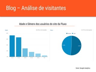 Blog – Análise de visitantes
Idade e Gênero dos usuários do site da Fluxo
fonte: Google Analytics
 