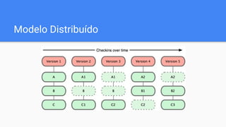 Modelo Distribuído
 