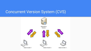 Concurrent Version System (CVS)
 