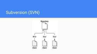 Subversion (SVN)
 
