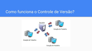 Como funciona o Controle de Versão?
 