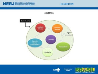 CONCEITOS


CONCEITOS
 