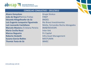 CONSELHO CONSULTIVO – 2012/2012
Alvaro Gonçalves                     Grupo Stratus
João de Negri/Patrícia Freitas       FINEP
Eduardo Klingelhoefer de Sá          BNDES
Luiz Eugenio Junqueira Figueiredo    Rio Bravo Investimentos
Luiz Leonardo Cantidiano             Motta, Fernandes Rocha Advogados
Marcelo Maziero /Cristiana Pereira   BM&FBOVESPA
Maria Cecília Rossi                  Inter-link
Marcus Regueira                      Fir Capital
Roberto Hesketh                      Infra Asset Management
Susana Garcia-Robles                 MIF/FUMIN
Thomás Tosta de Sá                   IBMEC




www.abvcap.com.br
 