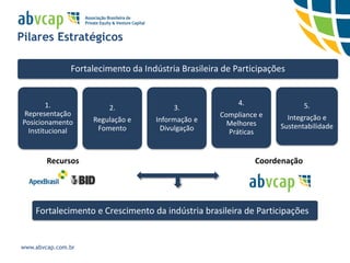 Pilares Estratégicos

               Fortalecimento da Indústria Brasileira de Participações


        1.                                                4.                  5.
                        2.               3.
 Representação                                       Compliance e
                    Regulação e     Informação e                         Integração e
Posicionamento                                         Melhores
                     Fomento         Divulgação                        Sustentabilidade
  Institucional                                        Práticas


        Recursos                                               Coordenação

                                                                    ABVCAP


    Fortalecimento e Crescimento da indústria brasileira de Participações


www.abvcap.com.br
 