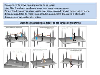 Qualquer corda serve para segurança de pessoas?
Não! Não é qualquer corda que serve para proteger as pessoas.
Para entender o porquê da resposta, precisamos considerar que existem dezenas de
diferentes modelos de cordas para atender a ambientes diferentes, a atividades
diferentes e a aplicações diferentes.
Exemplos das possíveis aplicações das cordas de segurança
 