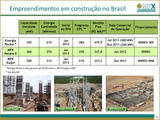 Empreendimentos em construção no Brasil
                Capacidade         Energia                                    Receita
                 Instalada        Contratada         Início      Progresso     Fixa       Data Comercial
                                                                                                             Financiamento
                                                    do PPA        EPC **                   de Operação
                   (MW)            (MWmed)                                   (R$ MM)**

Energia                                                Jan                               Jul 2011 (360 MW)
                    720                615                            48%      479,9                          BNDES/ BID
Pecém *                                               2012                               Out 2011 (360 MW)
  MPX                                                  Jan
                    360                276                            33%      227,8         Jun 2012           BNDES
Pecém II                                              2013
  MPX                                                  Jan
                    360                315                            51%      253,2         Out 2011         BNDES/ BNB
 Itaqui                                               2012
 * Energia Pecém é uma parceria de 50/50 entre a MPX Energia e EDP.
 ** Em Dez/09




 MPX Itaqui                                      Energia Pecém                            MPX Pecém II


                                                                                                                           11
 