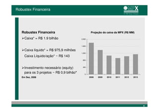 Robustex Financeira




   Robustex Financeira                              Projeção do caixa da MPX (R$ MM)

     Caixa* = R$ 1.9 bilhão                2.000



                                           1.600

     Caixa líquido* = R$ 975,9 milhões
                                           1.200
     Caixa Líquido/ação* ~ R$ 143
                                            800



     Investimento necessário (equity)       400


     para os 3 projetos ~ R$ 0,9 bilhão*      0
   Em Dez, 2008                                    2008   2009   2010   2011   2012   2013




                                                                                             4
 