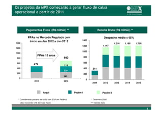Os projetos da MPX começarão a gerar fluxo de caixa
operacional a partir de 2011



          Pagamentos Fixos (R$ milhão) **                                        Receita Bruta (R$ milhão) **

           PPAs no Mercado Regulado com                                                Despacho médio = 65%
                                                              1400
            início em Jan 2012 e Jan 2013
1400                                                                                             1.216   1.199   1.208
                                                              1200                    1.147
1200
                                                              1000
1000
                     PPAs 15 anos
 800                                             692              800

 600                                                              600
                  474                             219
 400                                                              400     314
                                                 230*
 200                                                              200
                                                 243
   0
                                                                    0
                  2012                           2013
                                                                          2011         2012      2013    2014    2015



                           Itaqui                       Pecém I                       Pecém II

  * Considerando parceria de 50/50 com EDP em Pecém I                   ** Dezembro 2008
   Obs: Excluindo UTE Serra do Navio                                    *** Valores reais


                                                                                                                         5
 
