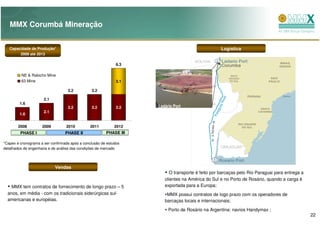 MMX Corumbá Mineração


   Capacidade de Produção*                                                                        Logística
        2009 até 2013

                                                              6.3

         NE & Rabicho Mine
         63 Mine                                              3.1

                                   3.2          3.2

                      2.1
        1.6
                                   3.2          3.2           3.2   Ladário Port
                      2.1
        1.6


        2008         2009         2010         2011          2012
         PHASE I                  PHASE II              PHASE III

*Capex e cronograma a ser confirmada após a conclusão de estudos
detalhados de engenharia e de análise das condições de mercado




                            Vendas
                                                                          O transporte é feito por barcaças pelo Rio Paraguai para entrega a
                                                                       clientes na América do Sul e no Porto de Rosário, quando a carga é
    MMX tem contratos de fornecimento de longo prazo – 5               exportada para a Europa;
  anos, em média - com os tradicionais siderúrgicas sul-                MMX possui contratos de logo prazo com os operadores de
  americanas e européias.                                              barcaças locais e internacionais;
                                                                         Porto de Rosário na Argentina: navíos Handymax ;
                                                                                                                                               22
 