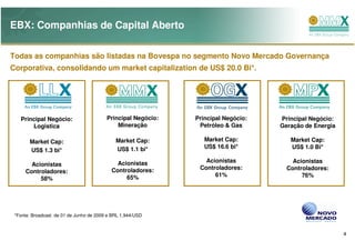 EBX: Companhias de Capital Aberto

Todas as companhias são listadas na Bovespa no segmento Novo Mercado Governança
Corporativa, consolidando um market capitalization de US$ 20.0 Bi*.




   Principal Negócio:                    Principal Negócio:   Principal Negócio:   Principal Negócio:
       Logistica                             Mineração         Petróleo & Gas      Geração de Energia

       Market Cap:                           Market Cap:         Market Cap:          Market Cap:
                                             US$ 1.1 bi*         US$ 16.6 bi*         US$ 1.0 Bi*
       US$ 1.3 bi*

                                             Acionistas          Acionistas            Acionistas
       Acionistas
                                           Controladores:      Controladores:        Controladores:
     Controladores:
                                                65%                 61%                   76%
          58%




 *Fonte: Broadcast de 01 de Junho de 2009 e BRL 1,944/USD



                                                                                                        4
 