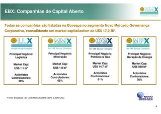 EBX: Companhias de Capital Aberto

Todas as companhias são listadas na Bovespa no segmento Novo Mercado Governança
Corporativa, consolidando um market capitalization de US$ 17,9 Bi*.




   Principal Negócio:                    Principal Negócio:   Principal Negócio:   Principal Negócio:
       Logistica                             Mineração         Petróleo & Gas      Geração de Energia

       Market Cap:                           Market Cap:         Market Cap:          Market Cap:
                                             US$ 1.0 bi*         US$ 14.7 bi*         US$ 989 M*
       US$ 1.1 bi*

                                             Acionistas          Acionistas            Acionistas
       Acionistas
                                           Controladores:      Controladores:        Controladores:
     Controladores:
                                                65%                 61%                   76%
          58%




 *Fonte: Broadcast de 12 de Maio de 2009 e BRL 2,0649/USD



                                                                                                        4
 