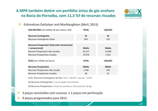 A MPX também detém um portfólio único de gás onshore
  na Bacia do Parnaíba, com 11,3 Tcf de recursos riscados

    Estimativas DeGolyer and MacNaughton (Abril, 2011)
       GÁS NATURAL (em bilhões de pés cúbicos -Bcf)                TOTAL        LÍQUIDO

       Recursos Contingentes                                        3C            3C
       Recursos Contingentes Totais                                 952           222

       Recursos Prospectivos Totais (não convencional
       + convencional)                                             Média        Média
       Recurso Prospectivos não-riscados                           56.127       13.096
       Recursos Prospectivos riscados                              10.978        2.561

       ÓLEO (em milhões de barris)                                 TOTAL        LÍQUIDO

       Recursos Prospectivos                                       Média        Média
       Recursos Prospectivos não-riscado                           1.946         454
       Recursos Prospectivos riscados                               96           22
       (i) 2C Recursos Contingentes de Gás: Total– 334 Bcf ; Líquido – 78 Bcf
       (ii) Recursos Contingentes: 2 acumulações descobertas
       (ii) Recursos Prospectivos: 6 leads de petróleo e 18 prospectos de gás


   3 poços concluídos com sucesso e 1 poços em perfuração
   9 poços programados para 2011
                                                                                          . 10
 