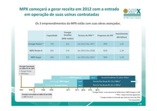 MPX começará a gerar receita em 2012 com a entrada
 em operação de suas usinas contratadas
          Os 3 empreendimentos da MPX estão com suas obras avançadas.

                                    Energia
                                                                                              Investimento
                      Capacidade    Vendida     Termos do PPA**      Progresso do EPC
                                                                                                (R$ billion)
                                   (MW médio)

    Energia Pecém *      720          615       Jan 2012-Dez 2027            90%                    1,42

     MPX Pecém II        365          276       Jan 2013-Dez 2028            85%                    1,34

      MPX Itaqui         360          315       Jan 2012-Dez 2027            90%                    1,78




                                                              *Energia Pecém é uma parceria de 50/50 entre a MPX Energia e a EDP
                                                                                              **PPA – Power Purchase Agreement
                                                                        ¹ Energia vendida no mercado spot antes do início das PPAs
                                                                                                                ² Em março/2011

                                                                                                                              . 19
 