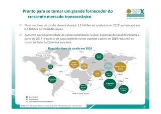 Pronto para se tornar um grande fornecedor do
   crescente mercado transoceânico
    Fluxo marítimo do carvão deverá alcançar 1,2 bilhões de toneladas em 2025* comparado aos
    0,5 bilhões de toneladas atuais
    Aumento da competitividade do carvão colombiano na Ásia: Expansão do canal do Panamá a
    partir de 2014 e excesso de capacidade de navios capesize a partir de 2015 reduzirão os
    custos de frete de Colômbia para Ásia.

                                   Fluxo Marítimo de carvão em 2010




Fonte: GTIS, Macquarie Research, Outubro de 2010. *Wood Mackenzie, Junho de 2010.
                                                                                               .8
 