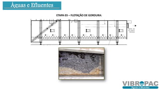 Águas e Efluentes
ETAPA 03 – RETIRADA DE GORDURA:
 
