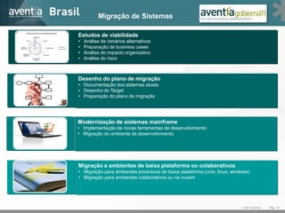  Project ManagementCONHECIMENTO SETORIAL:Administração      Pública