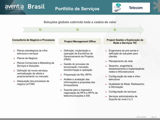 Início no Brasil:Estamos colocando no mercado duas áreas de especialização horizontais e uma área de especialização vertical.Consultoria em Project ManagementOutsourcing especializado PM e BATreinamento certificado PMI e IIBAConsultoria ITIL, CMMi, ISO 27KProvas e Qualidade de SoftwareMigração de SistemasConsultoria de Negócio e ProcessosProject Management Office (PMO)Gestão e Exploração de Rede e Serviços TICTelecom