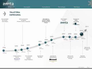 Capital 100% independente