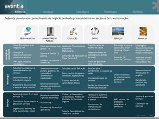Empresa                        Inovação                              Consultoria                      Tecnologia                      Serviços

Detemos um elevado conhecimento de negócio centrado principalmente em sectores de transformação.




                      TELECOM/MEDIA             ADMINISTRAÇÃO                EDUCAÇÃO                   SAÚDE                   SERVIÇOS                    FINANÇAS
                                                   PÚBLICA

               Plano Estratégico e de                                                               Transformação do            Estratégia e suporte     Estratégia e
                                              Plano estratégico e de Modelo de Transformação
               Negócio TMT                                           Educativa:                     modelo de Saúde             associada a Smart        desenvolvimento de
                                              gestão TIC
Consultoria




                                                                                                                                Metering e Smart         serviços de banca
Inovação e




                                                                     Digitalização
               Inovação e                                                                           Desenvolvimento de          Grid                     móvel e multicanal
                                              Suporte à Gestão TIC
               desenvolvimento de                                    Estratégia de Adequação ao     estratégias no âmbito
                                              pública
               produtos e serviços                                   Plano Escola 2.0               da saúde                    Inovação TIC             Apoio aos acordos
                                              Inovação TIC pública e                                                            aplicada a serviços      estratégicos com
               PMO para projectos                                                                   Planos de gestão de                                  fornecedores TIC
                                              Smart City
               estratégicos                                                                         infra-estruturas

               Soluções técnicas para o       Desenvolvimento de        Soluções para a Educação    Soluções para
               desenvolvimento de             portais, gestores de                                  atendimento e cuidados de                            Desenvolvimento
               serviços                       conteúdos e               Ponto neutro de acesso a    saúde                                                de soluções de
                                                                                                                                Desenvolvimento          negócio
  Tecnologia




                                              ambientes de              conteúdos digitais(Àtria)
               Desenvolvimento de             colaboração                                           Interoperabilidade de       de plataformas de
               soluções de negócio                                      Entorno Virtual de          sistemas                    gateway de               Manutenção
                                                                        Aprendizaje (Docus)                                     serviços                 contínua das
                                              Desenvolvimento de
               Engenharia de prevenção                                                              Gestão dos sistemas de                               aplicações
                                              soluções no âmbito da
               e soluções para clientes                                                             informação de saúde
                                              Lei 11/2007

               Suporte de níveis 2 e 3 para                             Cluster e Observatório      Formação e suporte a
                                              Modelo de qualidade
               serviços TIC                                             da Educação, Modelos de     profissionais de saúde                               Suporte à gestão de
                                              e provas de serviços
                                                                        Prestigio de Conteúdos      e utentes                   PMO técnico, de          serviços
  Serviços




               Controlo do fornecimento e                               Digitais                                                projectos,
                                              Outsourcing IT
               gestão dos serviços                                                                  Plataformas de              programas e              Exploração de
                                                                                                    intercâmbio de              portfolios               sistemas
                                              Outsourcing de serviços
               Engenharia e delivery de                                                             conhecimento
                                              operativos
               infra-estructuras e redes                                Suporte Especializado de
                                                                        Atenção a Usuários
                                                                                                                                                          © 2011 Aventia.   Pag.5
 