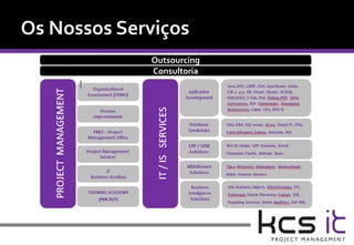 Outsourcing
Consultoria
 