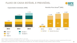 FLUXO DE CAIXA ESTÁVEL E PREVISÍVEL
                                                                                                                                                  3
               Capacidade Instalada (MW)                                                                        Receita Fixa Anual (MM)


                                                                   1.920                                                                                         1.367
                                                                                                                                             1.305
                                        1.558                                                                            1.125




               720

                                                                                                                          730                 817                 819
                                                                                                      155

                                                                                                      88
             2012                      2013                        2014                             2012                 2013                2014                2015
                                                                                                       EBITDA 4
                                                                                                        EBITDA           Minimum Fixa Anual Gross Revenues
                                                                                                                          Receita Guaranteed
             Pecém I1                               Parnaíba2 I

             Itaqui                                 Parnaíba2 II

             Pecém II


Dados ajustados considerando a participação da MPX em cada projeto.
Notas: 1. Pecém I é uma parceria de 50/50 entre MPX e EDP; 2. Parnaíba I & II são uma parceria 70/30 entre MPX e Petra; 3. A Receita Fixa é corrigida anualmente pelo IPCA (valores
apresentados na data base junho de 2012); 4. EBITDA assumindo despacho zero; não considera a participação nos blocos terrestres na Bacia do Parnaíba.                                 16
 