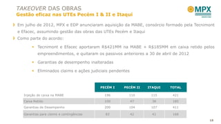 TAKEOVER DAS OBRAS
Gestão eficaz nas UTEs Pecém I & II e Itaqui

Em julho de 2012, MPX e EDP anunciaram aquisição da MABE, consórcio formado pela Tecnimont
e Efacec, assumindo gestão das obras das UTEs Pecém e Itaqui
Como parte do acordo:

        Tecnimont e Efacec aportaram R$421MM na MABE + R$185MM em caixa retido pelos
          empreendimentos, e quitaram os passivos anteriores a 30 de abril de 2012

        Garantias de desempenho inalteradas

        Eliminados claims e ações judiciais pendentes



                                          PECÉM I   PECÉM II   ITAQUI    TOTAL

  Injeção de caixa na MABE                  196       110       115       421
  Caixa Retido                              100          47      38       185
  Garantias de Desempenho                   200       104       107       411

  Garantias para claims e contingências     83           42      41       166
                                                                                       18
 